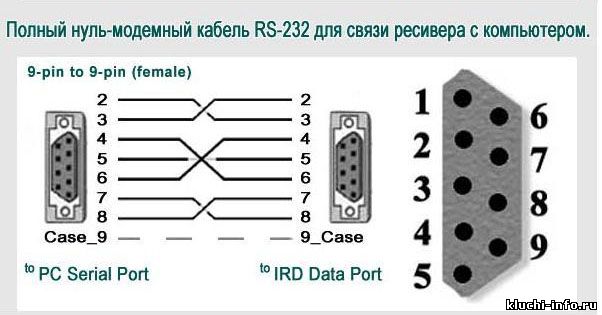 нуль2