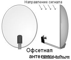 офсетная антенна